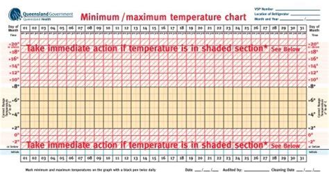 maximum temperature of medicine room.